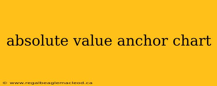 absolute value anchor chart