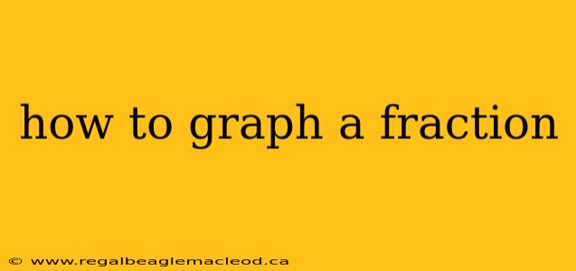 how to graph a fraction