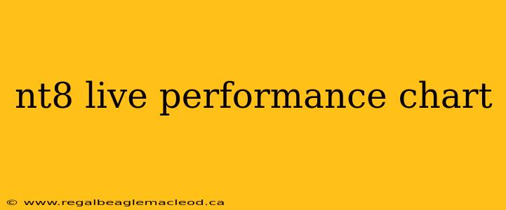 nt8 live performance chart