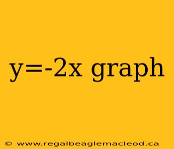 y=-2x graph